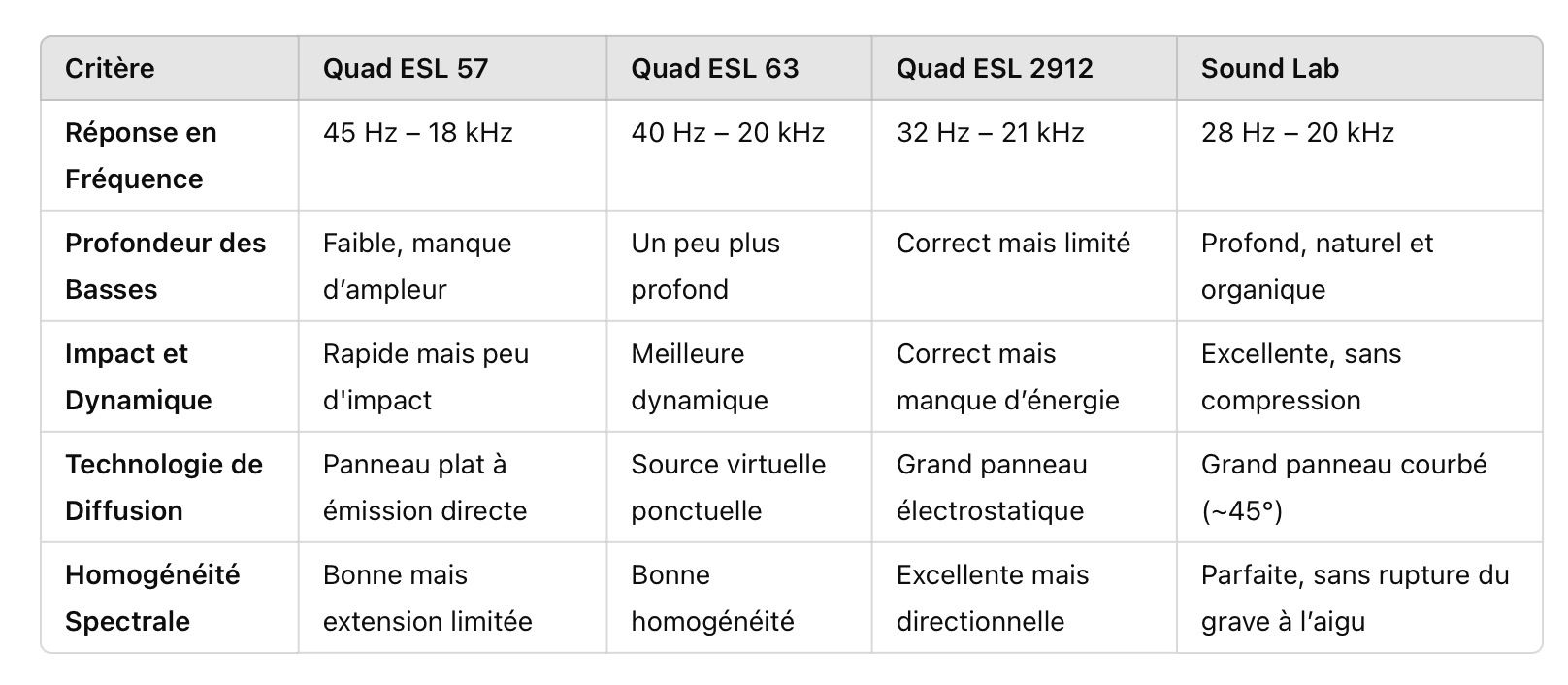 Sound Lab vs. Quad