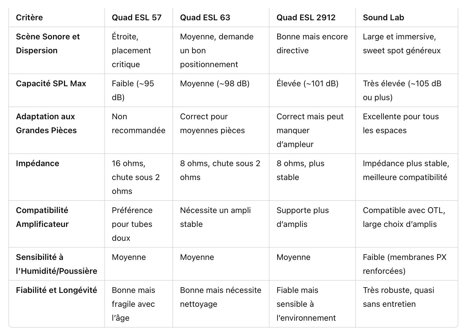 Sound Lab vs. Quad