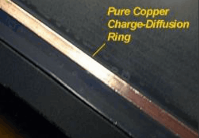 Electrostatic speakers Pure Copper Charge-Diffusion Ring